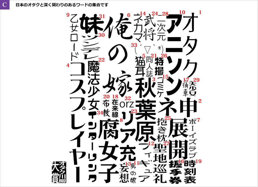 C 日本のオタクと深く関わりのあるワードの集合です