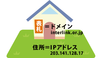 �Œ�IP�͐��E��1��