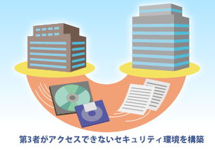 第3者がアクセスできないセキュリティ環境を構築