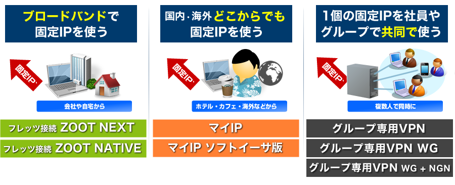 5つのサービスからお選びください