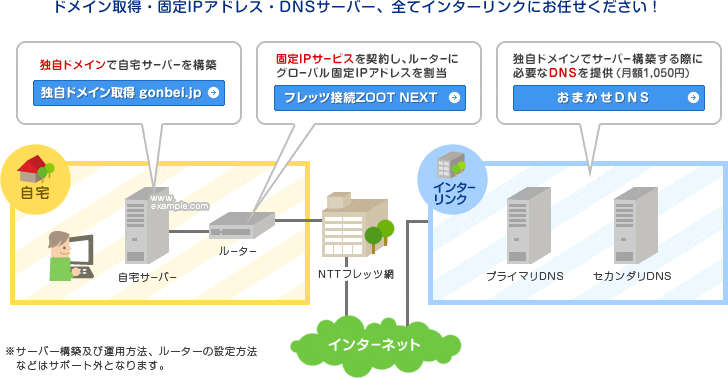 株式会社インターリンク