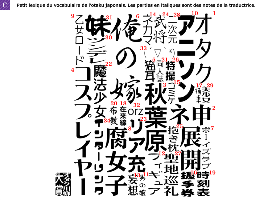 C Petit lexique du vocabulaire de l’otaku japonais. Les parties en italiques sont des notes de la traductrice.