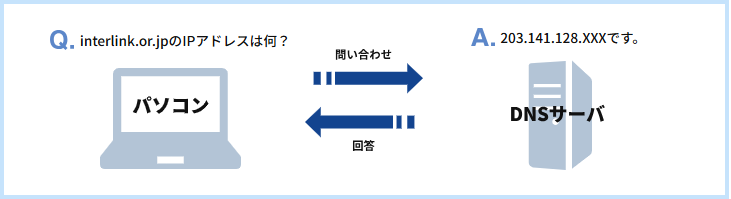 正引き