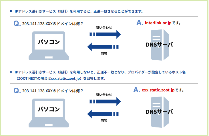 逆引き