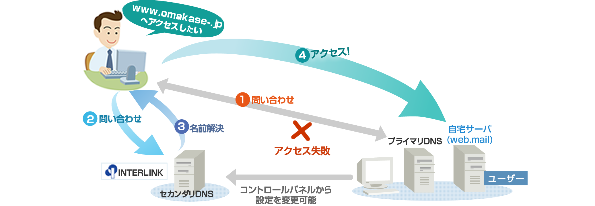 イメージ