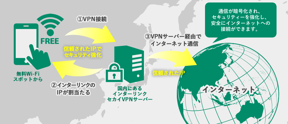 「セカイVPN」の接続イメージ