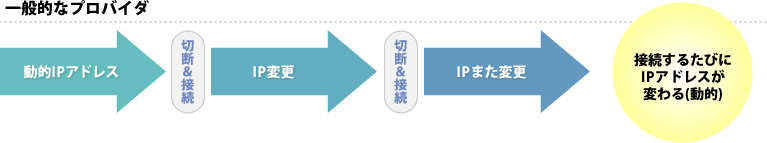 VPNかんたん選択ガイド どのサービスを選べばいいの