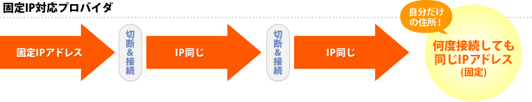 VPNかんたん選択ガイド どのサービスを選べばいいの