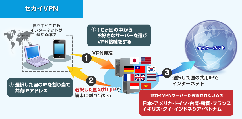 日本に繋げるVPNは？