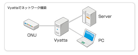 Vyattaでルーターを構築し固定ipを使うには インターリンクサポート